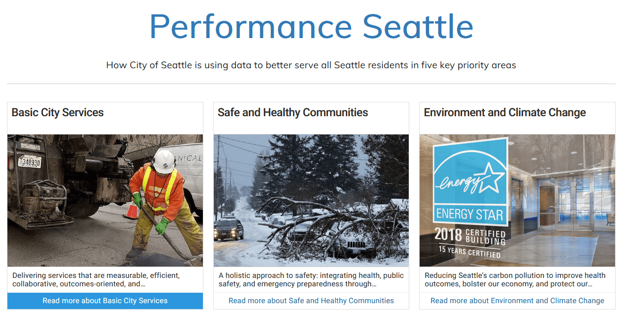 Screenshot of Performance Seattle homepage